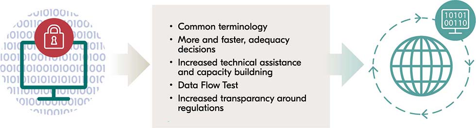 Summary of recommendations